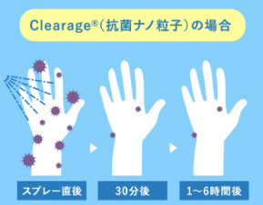 Clearage®(抗菌ナノ粒子)の場合